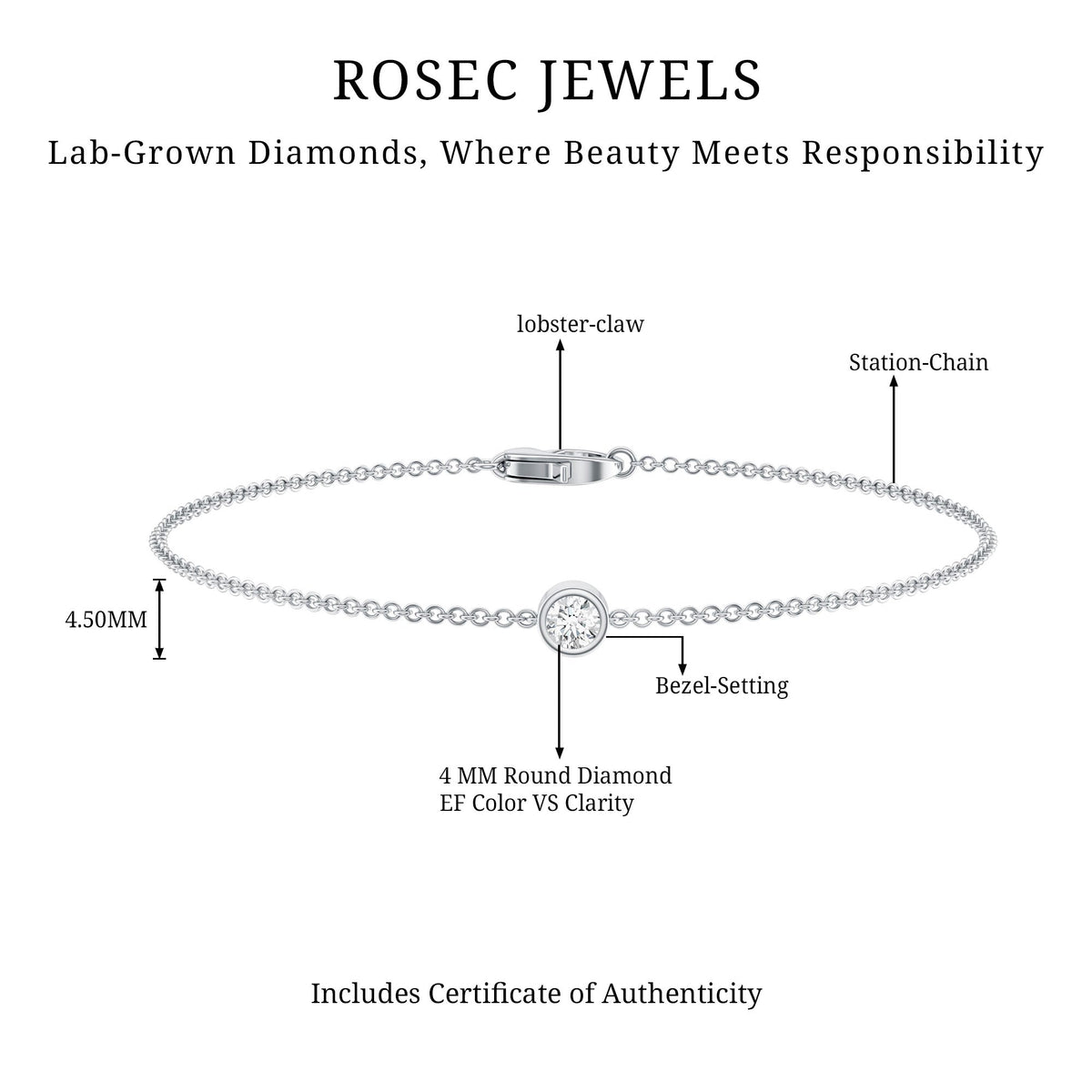 Bezel Set Lab Grown Diamond Solitaire Bracelet